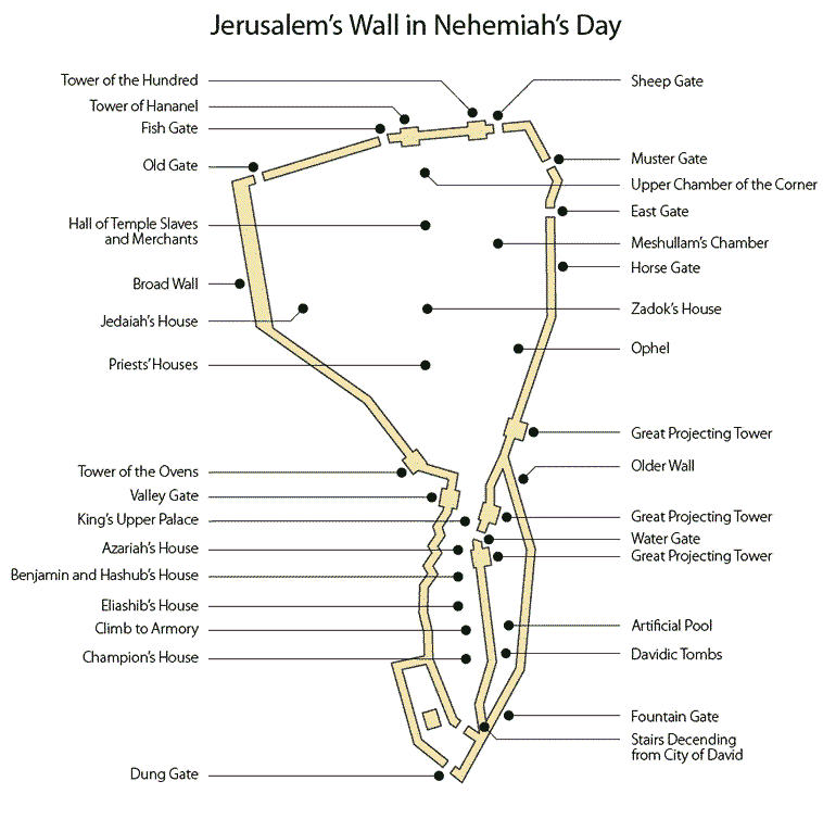 Jerusalem_Walls_in_Nehemiahs_Day.png